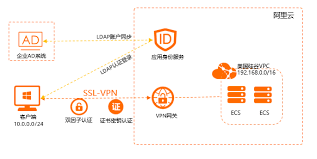 求职受骗高发留学生防上当